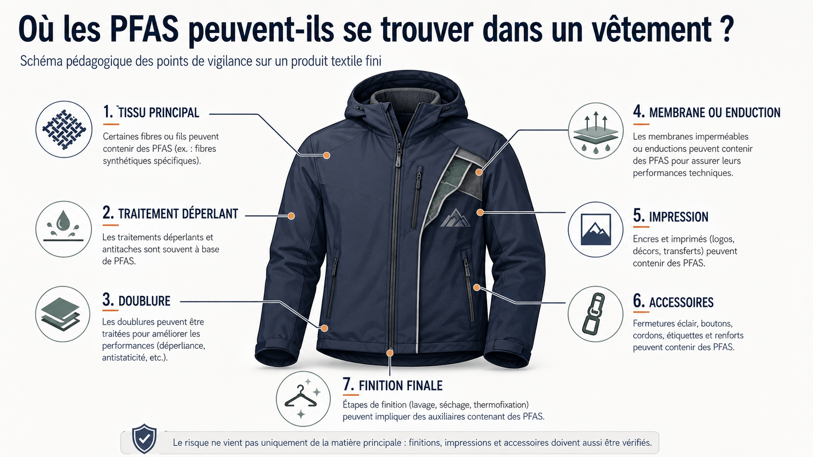 ou-trouver-pfas-vetement-finition-textile