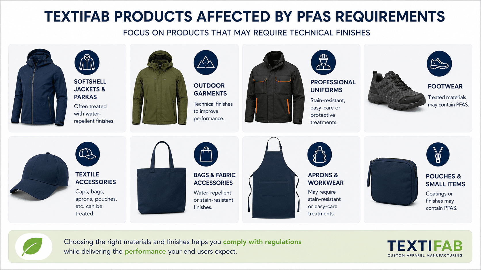 Textifab products affected by PFAS requirements including softshells parkas uniforms and textile accessories